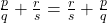 \frac{p}{q} + \frac{r}{s} = \frac{r}{s} + \frac{p}{q}