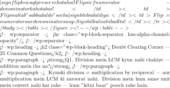 — sign flip ke waqt preserve hota hai! Flip sirf numerator-denominator ka hota hai!</td><td>Flip matlab "sab badal do" socha — sign bhi badal diya</td><td>Flip = numerator aur denominator swap. Sign bilkul nahi badlta!</td></tr></tbody></table></figure> <!-- /wp:table -->  <!-- wp:separator --> <hr class="wp-block-separator has-alpha-channel-opacity"/> <!-- /wp:separator -->  <!-- wp:heading --> <h2 class="wp-block-heading">🙋 Doubt Clearing Corner — 25 Common Questions</h2> <!-- /wp:heading -->  <!-- wp:paragraph --> <strong>Q1. Division mein LCM kyun nahi chahiye — addition mein tha na?</strong> <!-- /wp:paragraph -->  <!-- wp:paragraph --> 🧠 Kyunki division = multiplication by reciprocal — aur multiplication mein LCM ki zaroorat nahi. Division mein hum same unit mein convert nahi kar rahe — hum "kitni baar" pooch rahe hain.