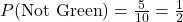 P(\text{Not Green}) = \frac{5}{10} = \frac{1}{2}