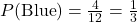 P(\text{Blue}) = \frac{4}{12} = \frac{1}{3}