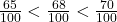\frac{65}{100} < \frac{68}{100} < \frac{70}{100}
