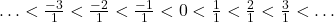 \ldots < \frac{-3}{1} < \frac{-2}{1} < \frac{-1}{1} < 0 < \frac{1}{1} < \frac{2}{1} < \frac{3}{1} < \ldots